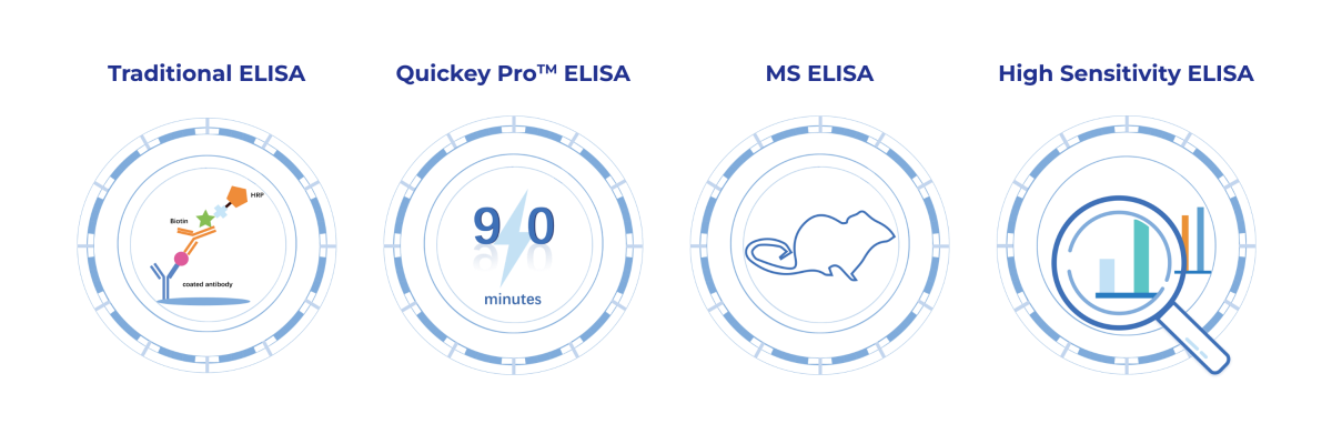 ELISA kit